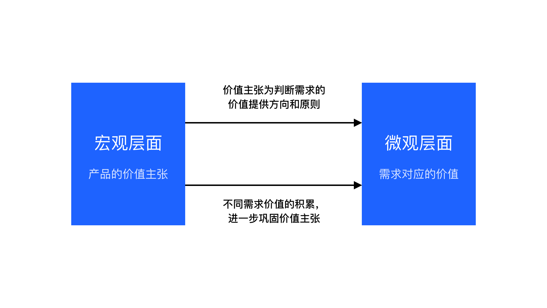 产品经理，产品经理网站